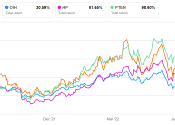 Nabors Industries Part 2: Estimates And Relative Valuation