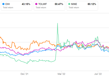 Calfrac Well Services Part 2: Estimates And Relative Valuation