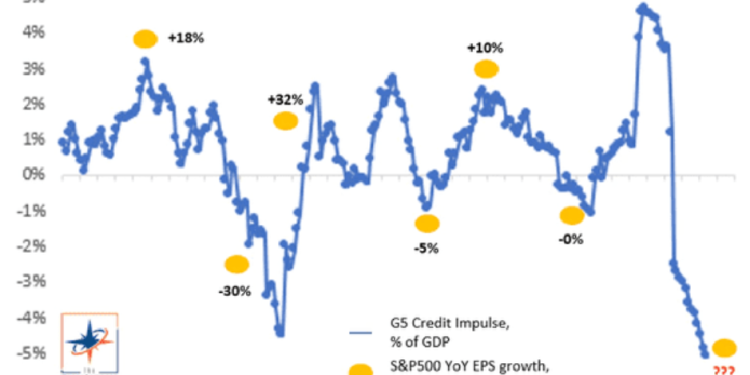 Energy Markets: Oil, Gas and LNG