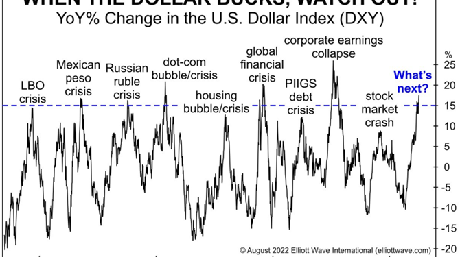 The Parabolic Rise of the U.S. Dollar – Enterprise Subscribers