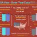 Year-Over-Year Oil Data (USA)