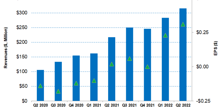 ProPetro Holding Part 1: A Case Of Cautious Growth Vs. Qualitative Improvement