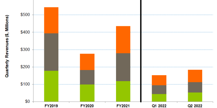 Part 1: Pricing Rise Alone May Not Be Sufficient For KLX Energy Services