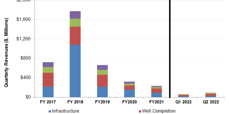 Mammoth Energy Services Part 1: Frac Fleet Growth Versus Sedate Economic Activity