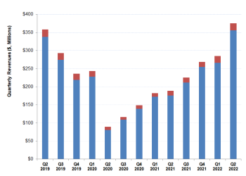 Part 1: Margin Growth And Dividend Reinstatement Jack Up RPC