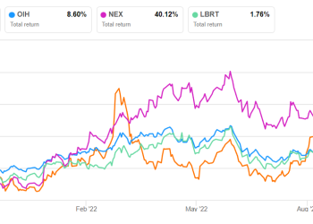 KLX Energy Services Part 2: Estimates And Relative Valuation