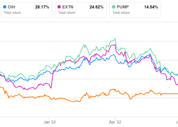 Mammoth Energy Services Part 2: Estimates And Relative Valuation