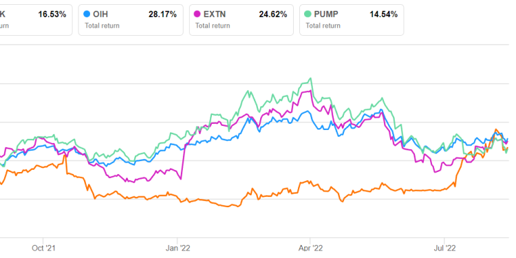 Mammoth Energy Services Part 2: Estimates And Relative Valuation