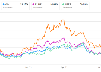 RPC Part 2: Estimates And Relative Valuation