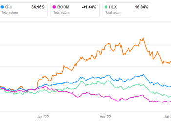 NexTier Oilfield Solutions Part 2: Estimates And Relative Valuation