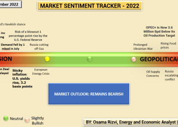 The Market is Bearish