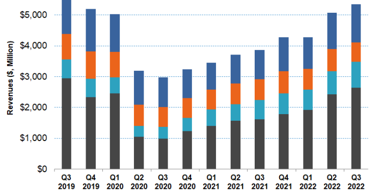 Halliburton Part 1: HAL Rides On International Market Growth And A Cash Flow Recovery