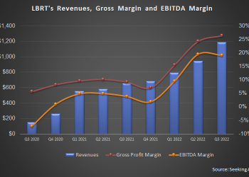 Liberty Energy Part 1: Frac Fleet Addition, Dividend Reinstatement, Repurchase – Notwithstanding The Economic Uncertainty