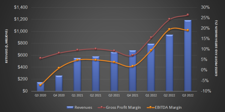 Liberty Energy Part 1: Frac Fleet Addition, Dividend Reinstatement, Repurchase – Notwithstanding The Economic Uncertainty