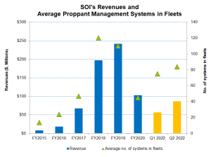 Part 1: Solaris Oilfield: New Technology Will Add To The Margin ...