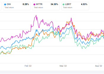 Solaris Oilfield Part 2: Estimates And Relative Valuation