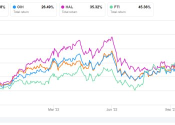 Schlumberger Part 2: Estimates And Relative Valuation