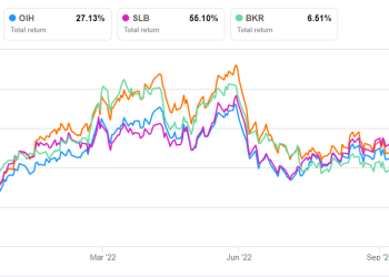 Halliburton Part 2: Estimates And Relative Valuation