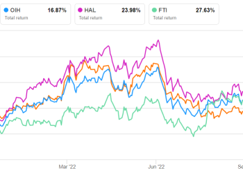 Baker Hughes Part 2: Estimates And Relative Valuation
