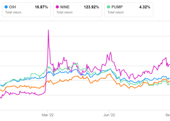 Liberty Energy Part 2: Estimates And Relative Valuation
