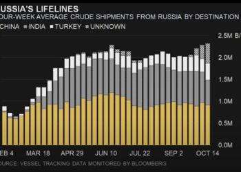 OIL DYNAMICS GETTING INTERESTING