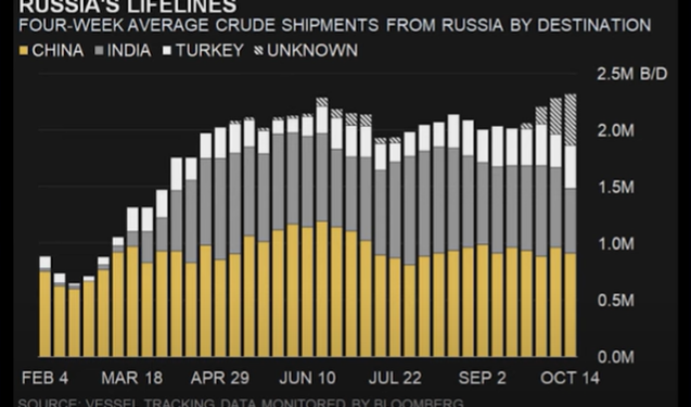 OIL DYNAMICS GETTING INTERESTING