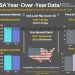 Year-Over-Year Oil Data (USA)