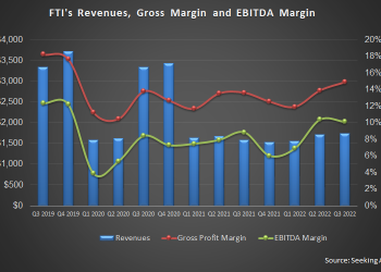 TechnipFMC Part 1: Margin Improvement Ushers In The Propsect Of Repurchase And Dividend