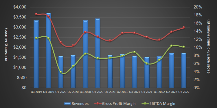 TechnipFMC Part 1: Margin Improvement Ushers In The Propsect Of Repurchase And Dividend