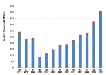 RES Part 1: As Growth Stagnates, RES Turns To Shareholders’ Returns
