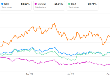 NexTier Oilfield Solutions Part 2: Estimates And Relative Valuation