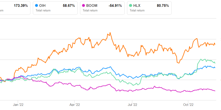 NexTier Oilfield Solutions Part 2: Estimates And Relative Valuation
