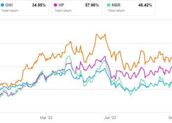 Patterson-UTI Energy Part 2: Estimates And Relative Valuation