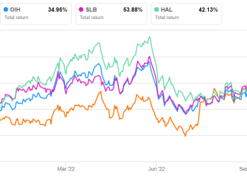 TechnipFMC Part 2: Estimates And Relative Valuation Analysis