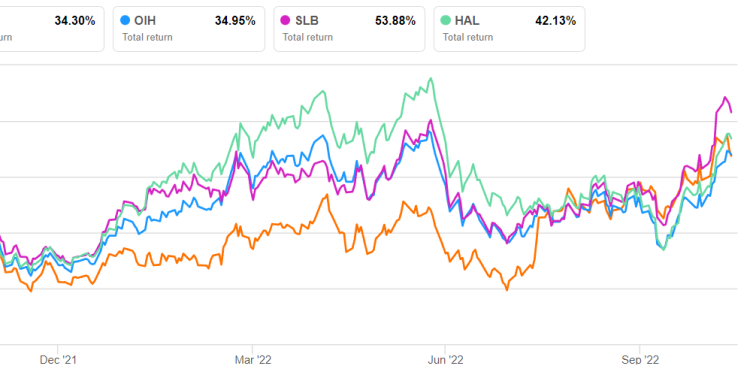 TechnipFMC Part 2: Estimates And Relative Valuation Analysis