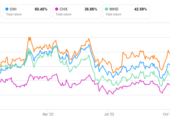 NOV Part 2: Estimates And Relative Valuation