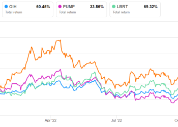 RES Part 2: Estimates And Relative Valuation