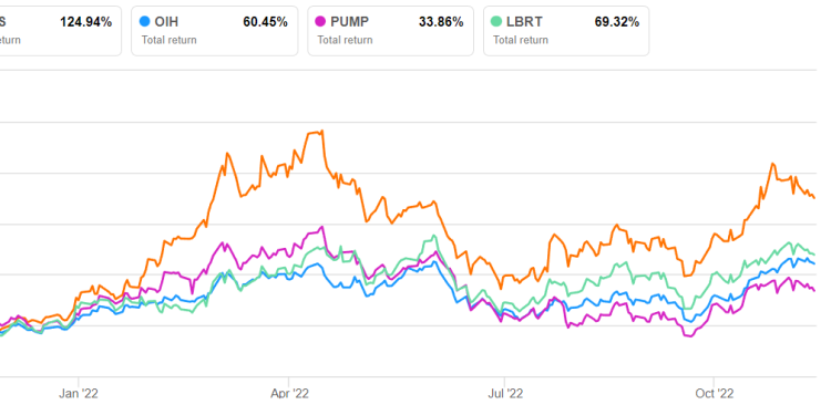 RES Part 2: Estimates And Relative Valuation