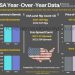 Year-Over-Year Oil Data (USA)