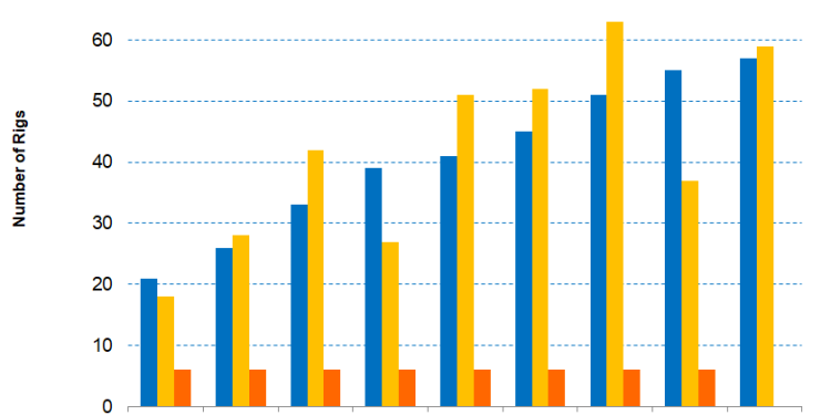 Precision Drilling Part 1: Margins To Expand But Cost Concerns Remain