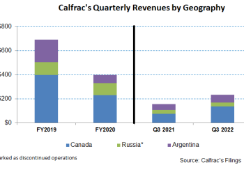 Calfrac Well Services Part 1: Margin Expansion And Cash Flow Improvement Propel