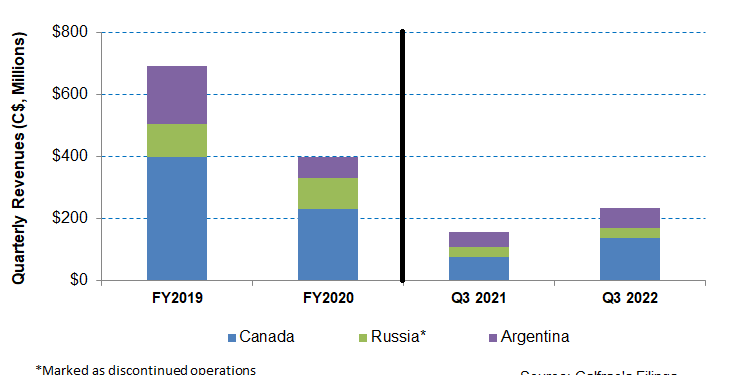 Calfrac Well Services Part 1: Margin Expansion And Cash Flow Improvement Propel