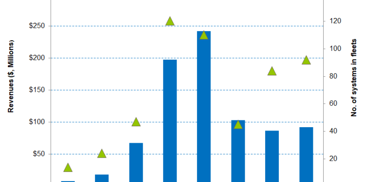 Solaris Oilfield Infrastructure Part 1: A Focus On Integrated Model But Headwinds Ahead