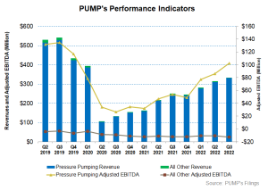 ProPetro Holding Part 1: Frac Fleet Upgrade And Acquisition Are Key ...