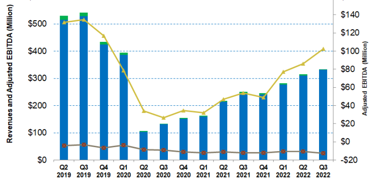 ProPetro Holding Part 1: Frac Fleet Upgrade And Acquisition Are Key Value Drivers
