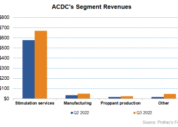 Part 1: ProFrac Bets Big On Electric Fracking