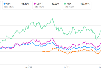 ProFrac Holding Part 2: Target Price And Relative Valuation