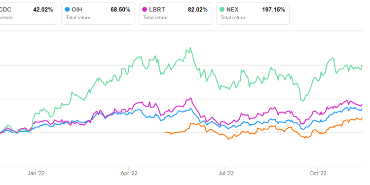 ProFrac Holding Part 2: Target Price And Relative Valuation