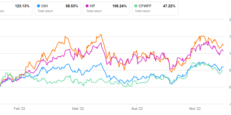 Precision Drilling Corporation Part 2: Estimates And Relative Valuations