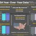 Year-Over-Year Oil Data (USA)